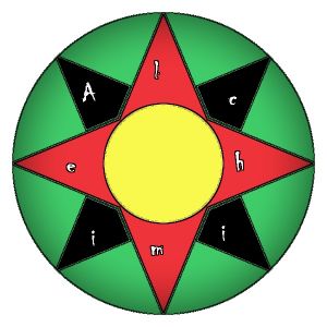 ALCHIMIE